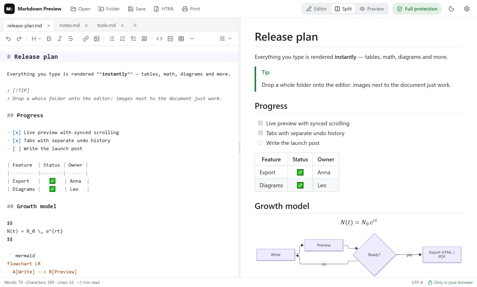Markdown Preview Editor in light mode with the same document